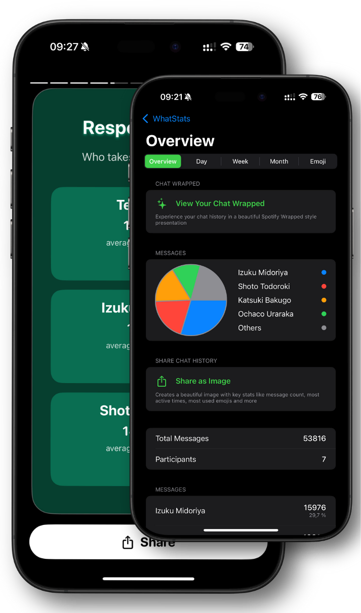 WhatStats preview